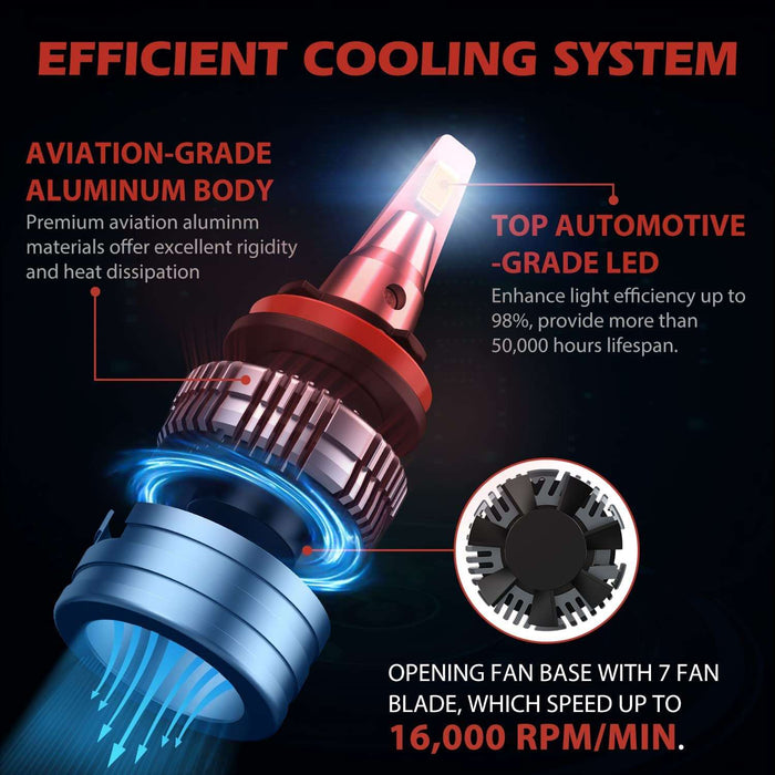 DBPOWER H11/H9/H8 LED Headlight Bulbs Combo,50W 12000 Lumens （2 pack） - DBPOWER